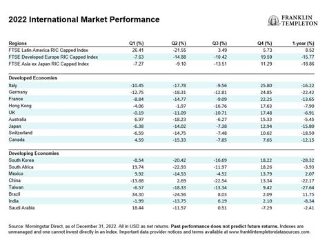 templeton emerging markets fact sheet